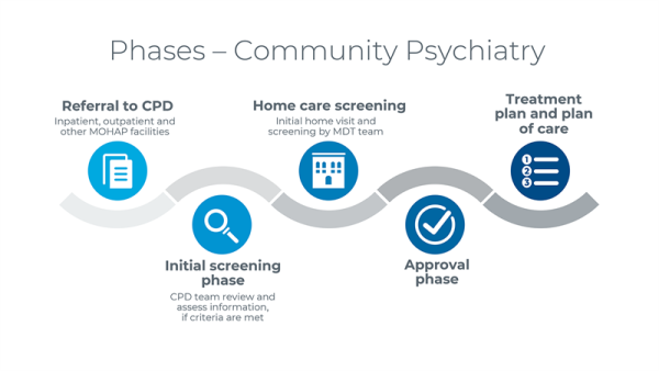 what-is-community-psychiatry-advanced-tms-manufacturer